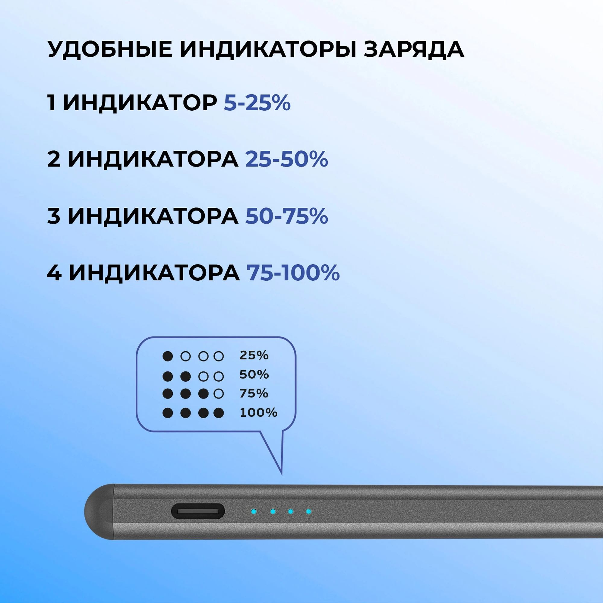 Стилус активный Magic Pencil Pro для iPad